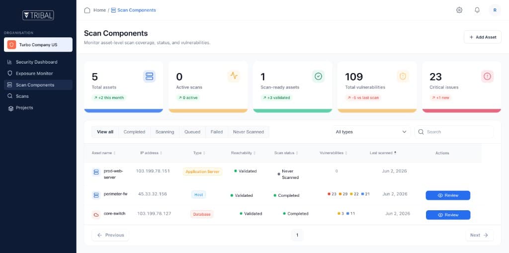 TRIBAL NST Scan Components page with asset metrics, filters, and inventory table